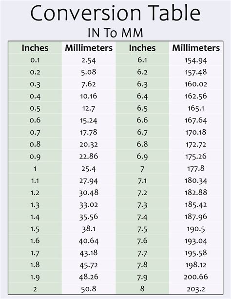 Inch To Mm Chart