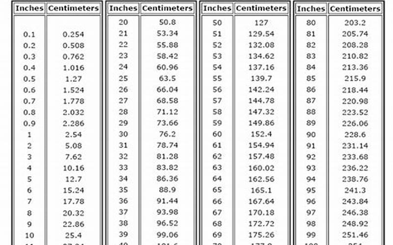 Inches To Centimeters Conversion