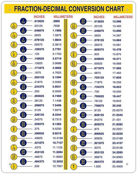 Inches And Decimal Chart