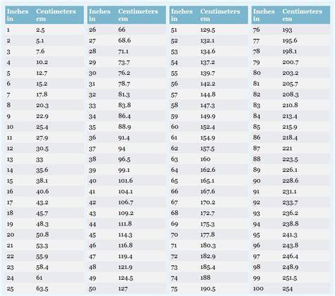Inches To Centimeters Chart