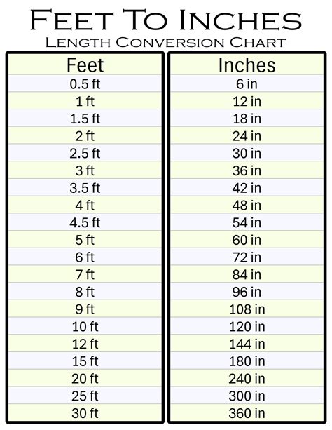 Inches To Ft Chart