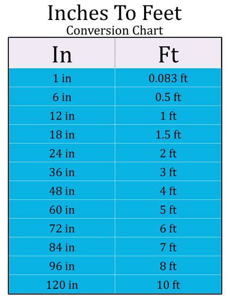 Inches To Ft Conversion Chart