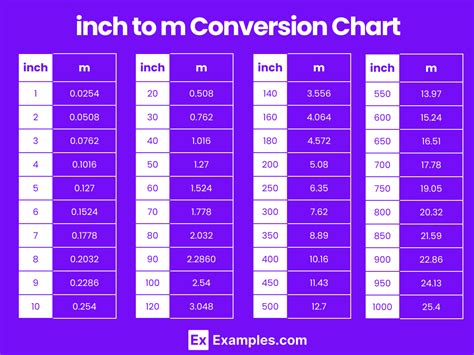 Inches To Meters Conversion Chart
