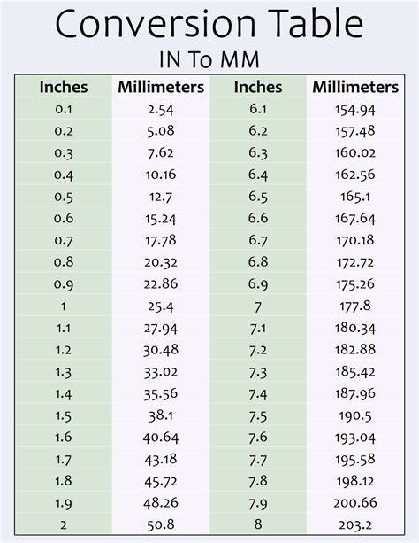 Inches To Mm Converter Chart