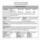 Incident Corrective Action Plan Template