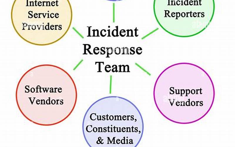 Incident Response Team