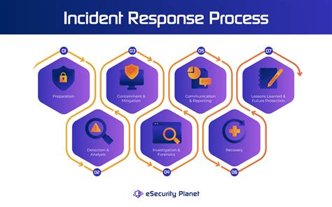 Incident Response Protocols Image