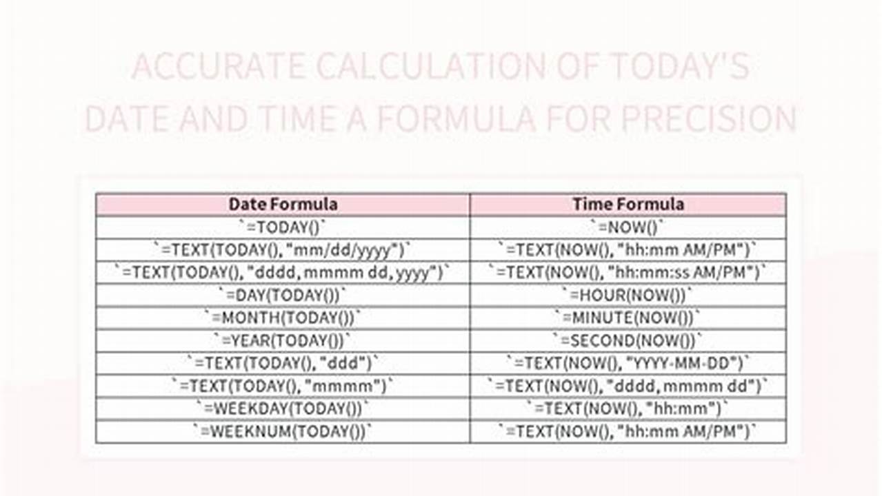 Include End Date In Calculation (1 Day Is Added) Add Time Fields., 2024