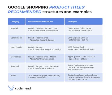 Include Keywords in Product Titles