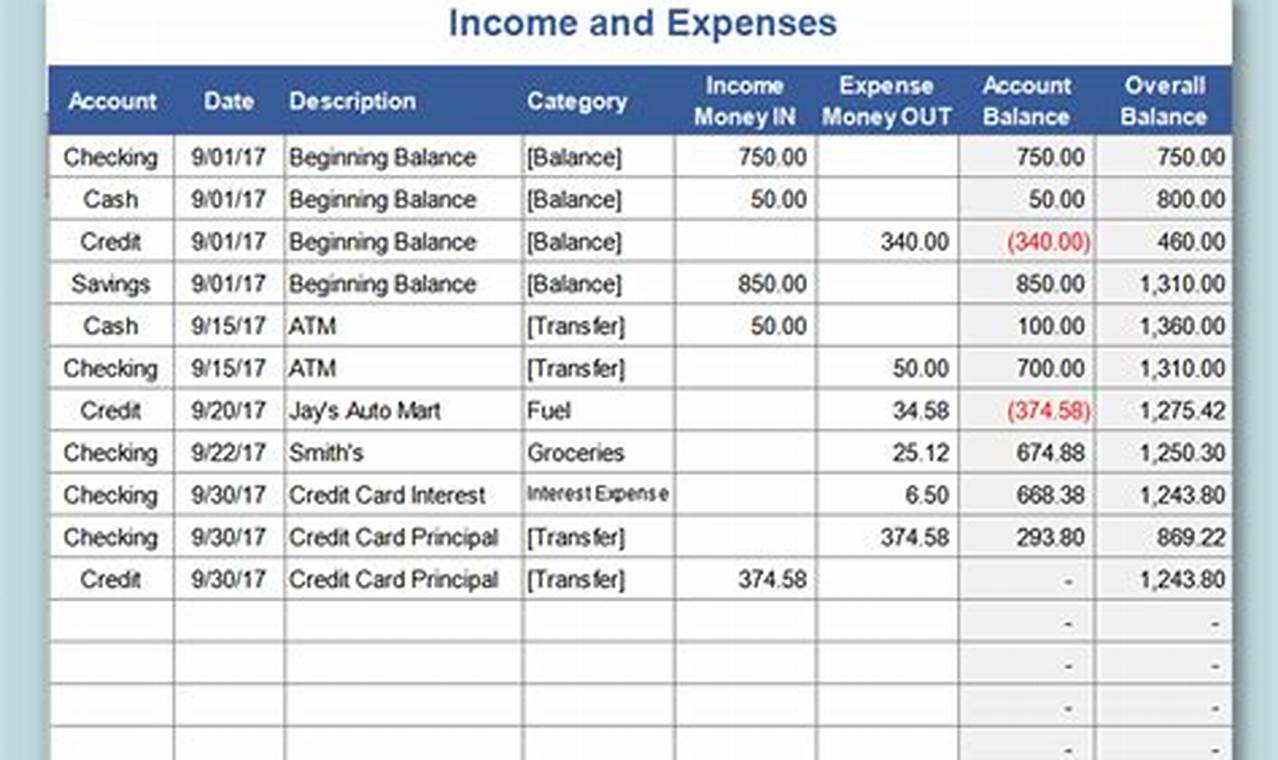 Income And Expense Template Excel: A Comprehensive Guide