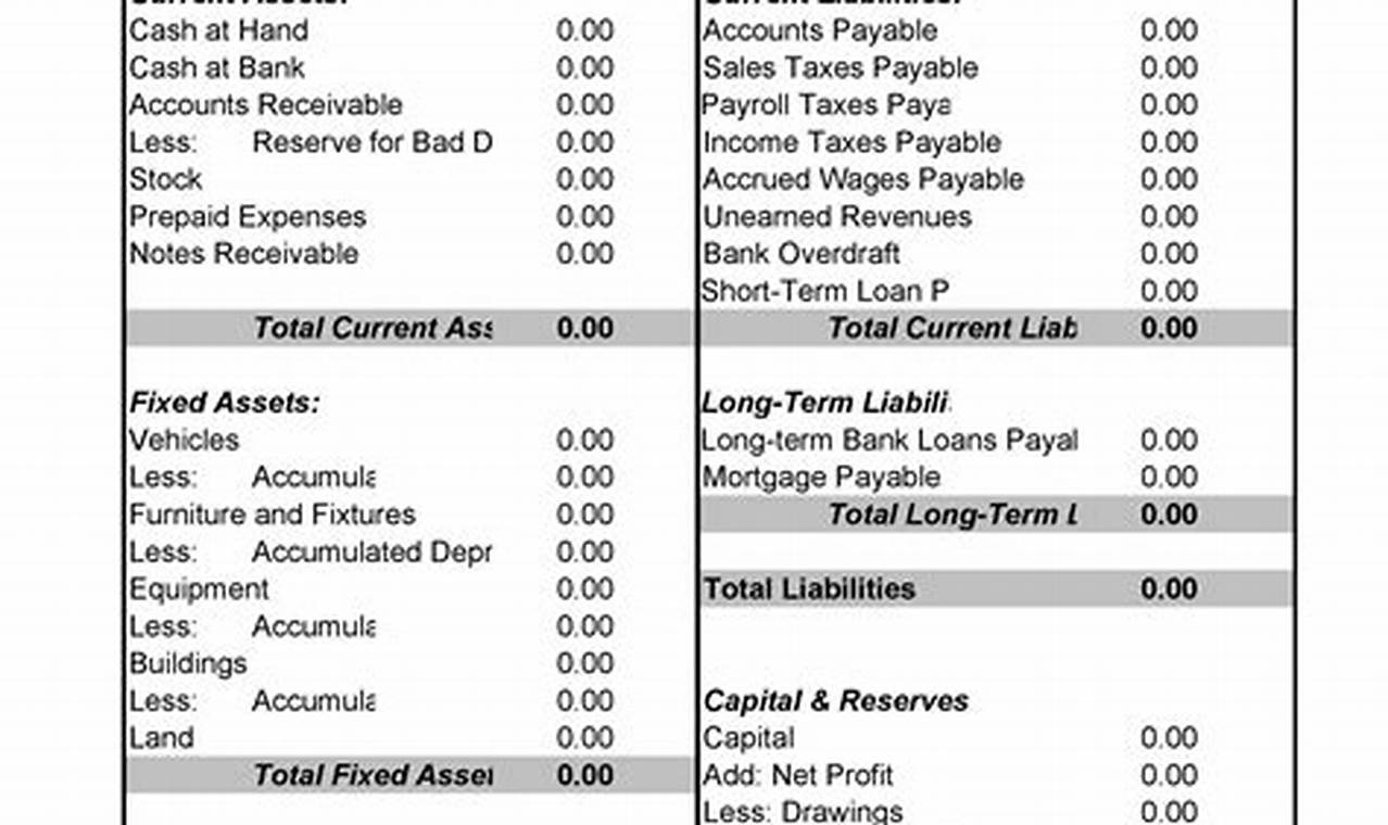Mastering the Income Balance Sheet Template: A Guide for Financial Clarity
