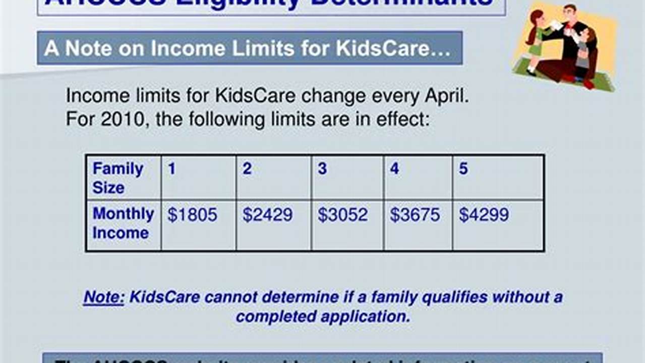 Income Limit For Ahcccs Az 2024