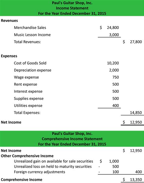Income Statements For Dummies: A Comprehensive Guide