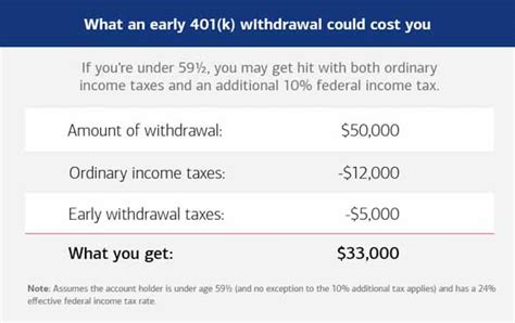 Income Tax Early Loans