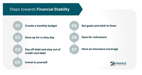 Income and Financial Stability
