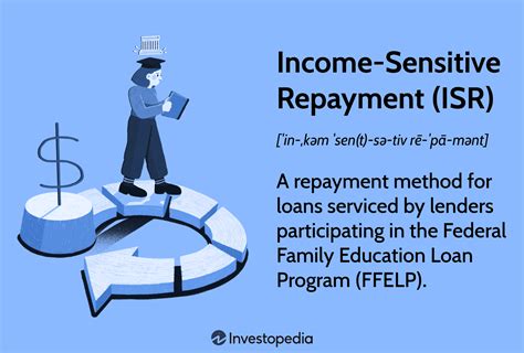 Income-Sensitive Repayment (ISR)