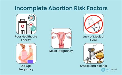 Incomplete Abortion: Causes, Risks & Treatment Options.