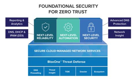 Incomplete zero-trust deployments