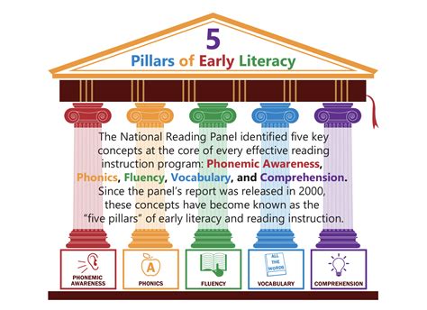 Incorporating Early Literacy