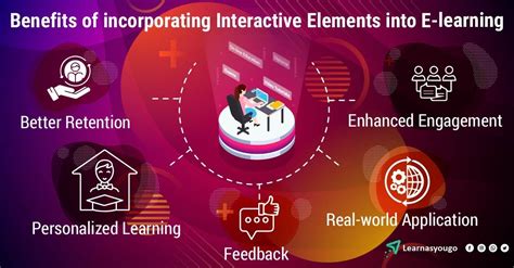 Incorporating Interactive Elements
