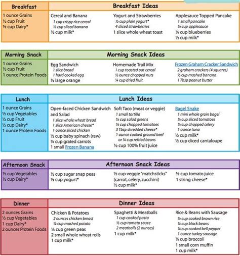 Incorporating Regular Exercise in Noom Diet