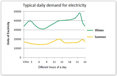 Increase Energy Demand in Winter