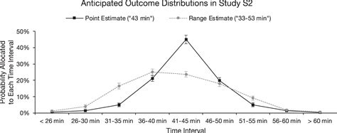 Increase customer satisfaction with precise delivery estimates using UPS Transit Time Calculator