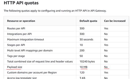 Increase the Payload Size Limit