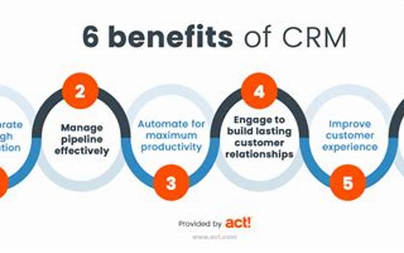 Increased Productivity With Crm