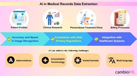 Increased Accuracy of Medical Data
