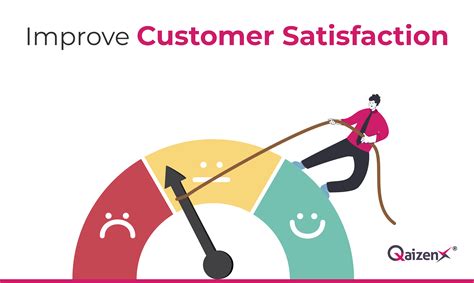 Increased Customer Satisfaction