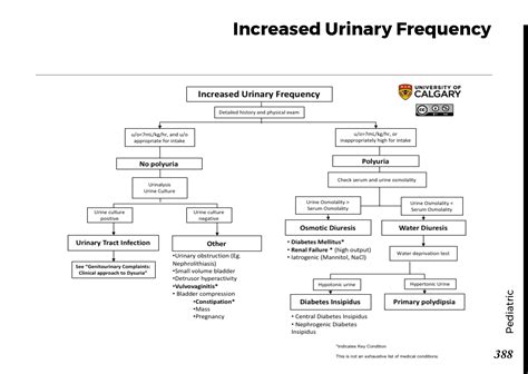 Increased Frequency and Urgency