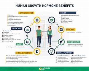 Increased Growth Hormone Levels