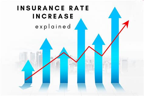 Increased Insurance Rates