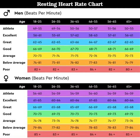 Increased Resting Heart Rate