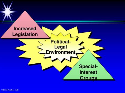 Increased legislation