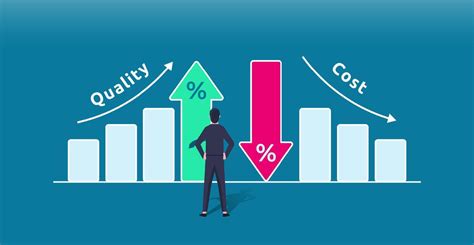 Increasing Profitability and Cost Effectiveness