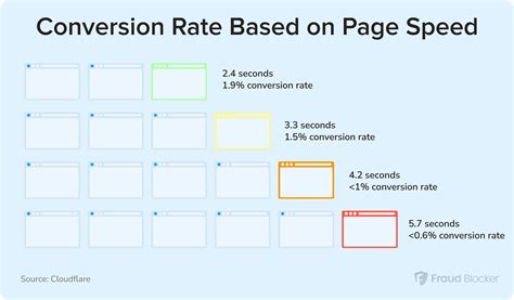Increasing Squeeze Page Conversion Rates