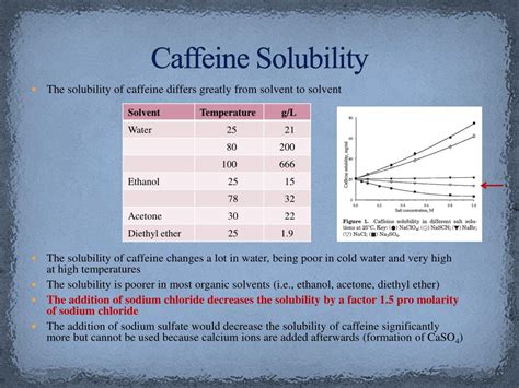 Increasing the Solubility of Caffeine in Water