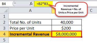 Unlock the Secrets to Boosting Your Profits with the Powerful Incremental Revenue Formula