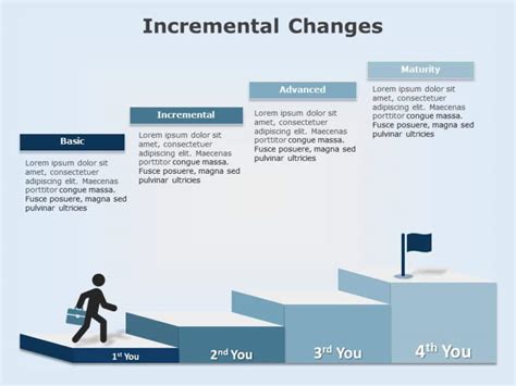 Incremental changes