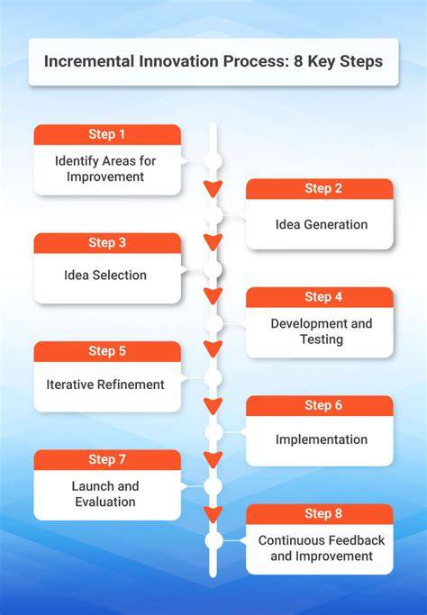 Incremental innovation