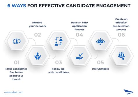 Indeed candidate engagement
