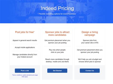Indeed pricing options