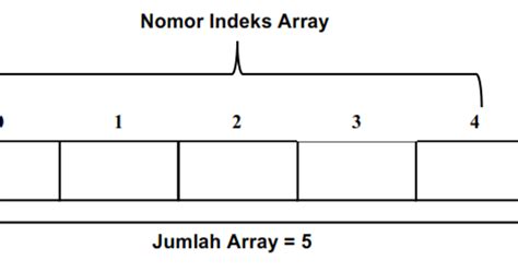 Indeks Array