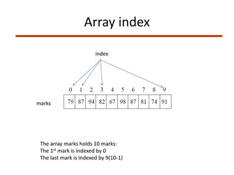 Indeks Array