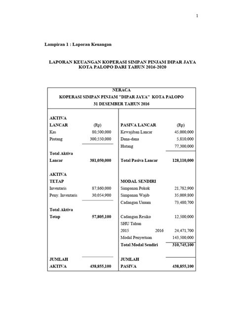 Indeks Koperasi 2016 Pdf