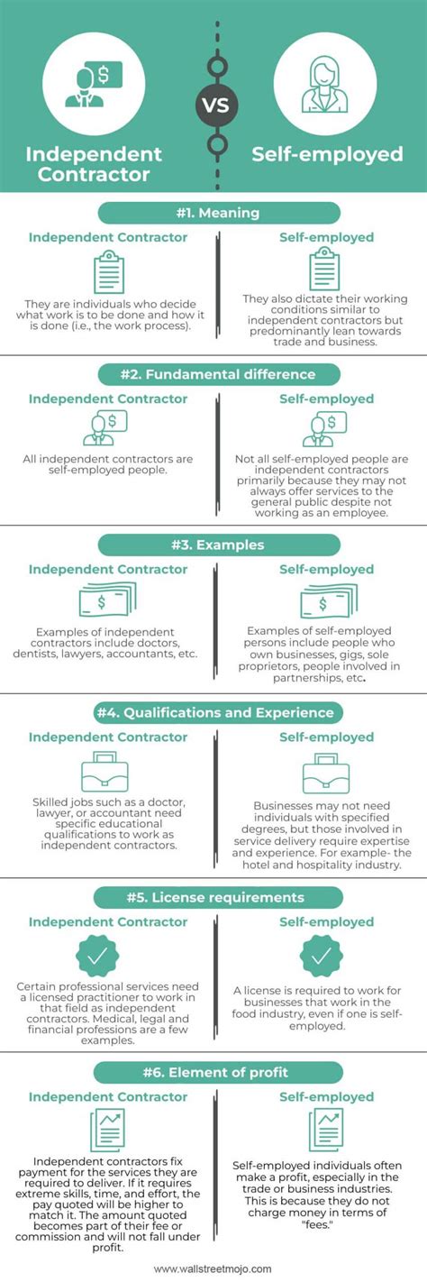 The Truth about Being Self-Employed: Choosing Between Independence and Financial Stability