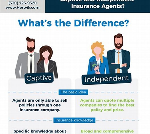 Independent Insurance Agents vs. Captive Agents: What's the Difference?