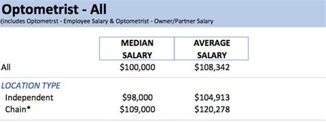 Independent Optometrists vs. Chain Stores